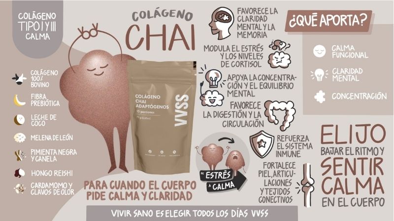 Infografía Colágeno Iso Whey + Chai Adaptógenos 2