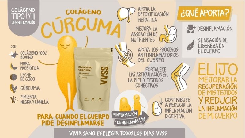 Infografía Colágeno Iso Whey + Cúrcuma 2