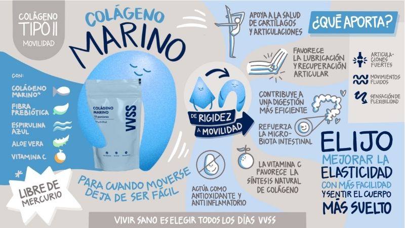 Infografía Ritual Movimiento y Recuperación 1