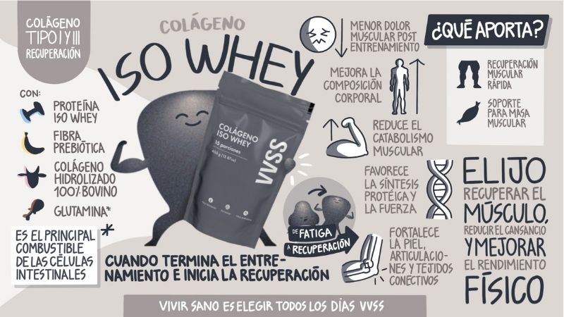 Infografía Colágeno Iso Whey + Matcha 1
