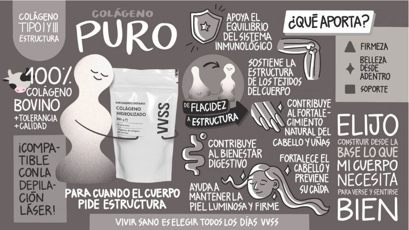 Infografía Colágeno Puro + Taro Probióticos 1