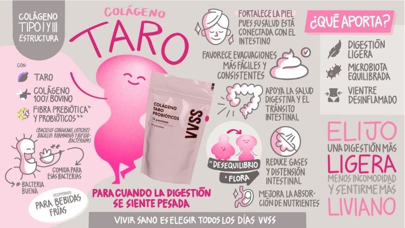 Infografía Colágeno Iso Whey + Taro 2